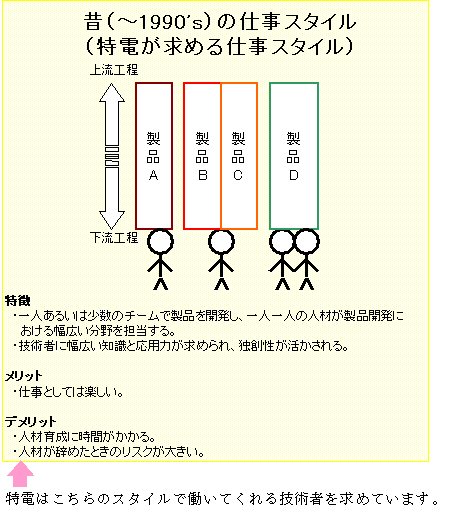 ���d�����߂�d���X�^�C��