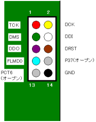 CQ850のJTAGコネクタのピン配置