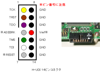 H-UDI JTAG コネクタのピン配置