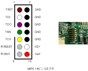 MIPS JTAG コネクタのピン配置