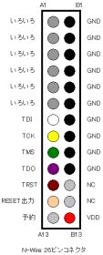 N-Wire コネクタのピン配置