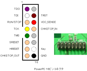 PowerPC JTAG コネクタのピン配置