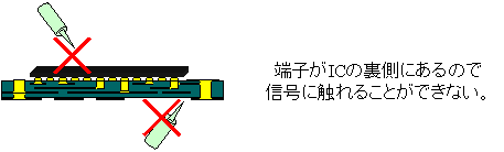 BGAや多層基板ではプロービングができない