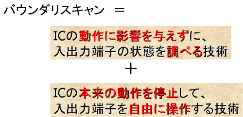 バウンダリスキャンとは