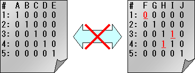 テストパターンの不一致