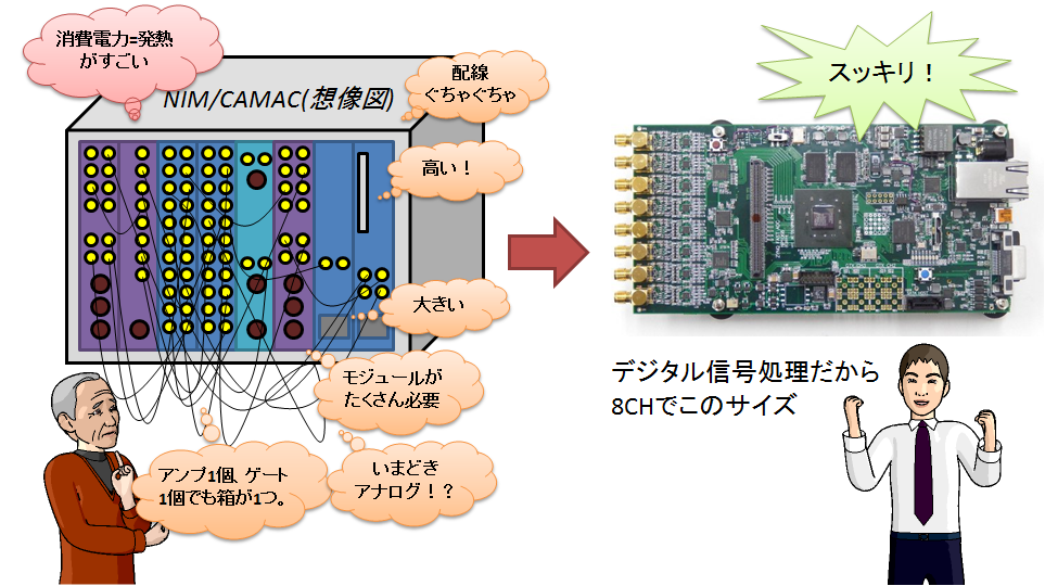 Cosmo-Zのメリット | 特殊電子回路
