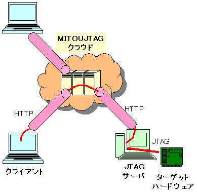 Smapho_jtag_6 Smapho_jtag_6