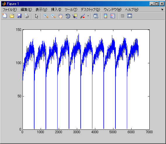 MATLAB上でのプロット
