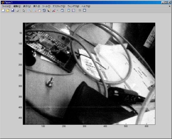 MATLAB上でのプロット