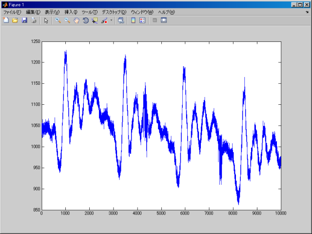 MATLAB上でのプロット